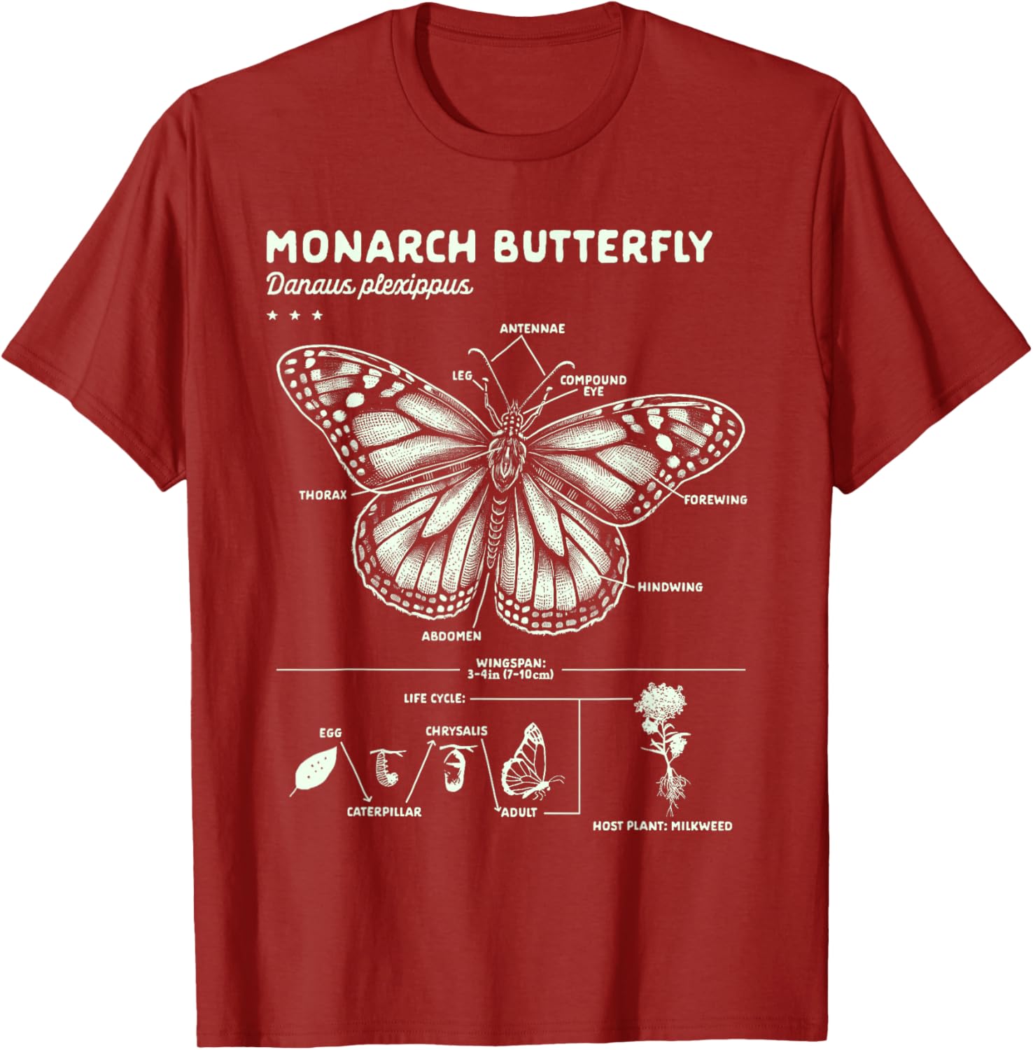 Butterfly Lover Monarch Butterfly Anatomy T-Shirt for Insect Enthusiasts - 7