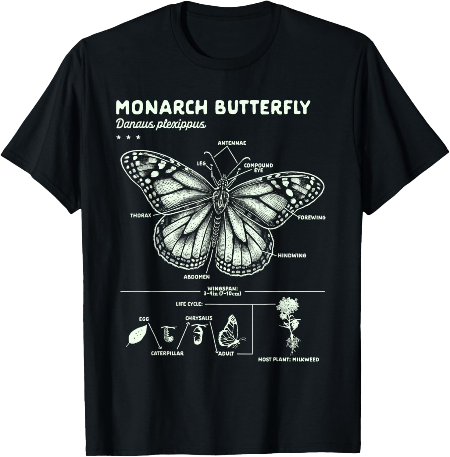 Butterfly Lover Monarch Butterfly Anatomy T-Shirt for Insect Enthusiasts - 5