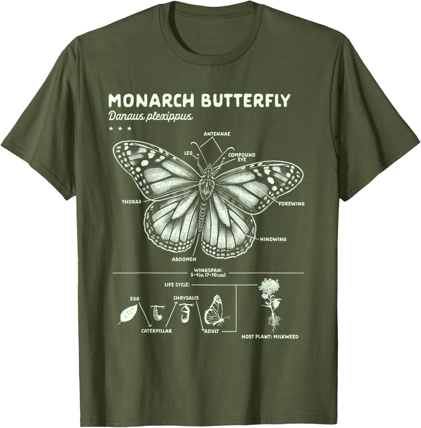Butterfly Lover Monarch Butterfly Anatomy T-Shirt for Insect Enthusiasts - 2