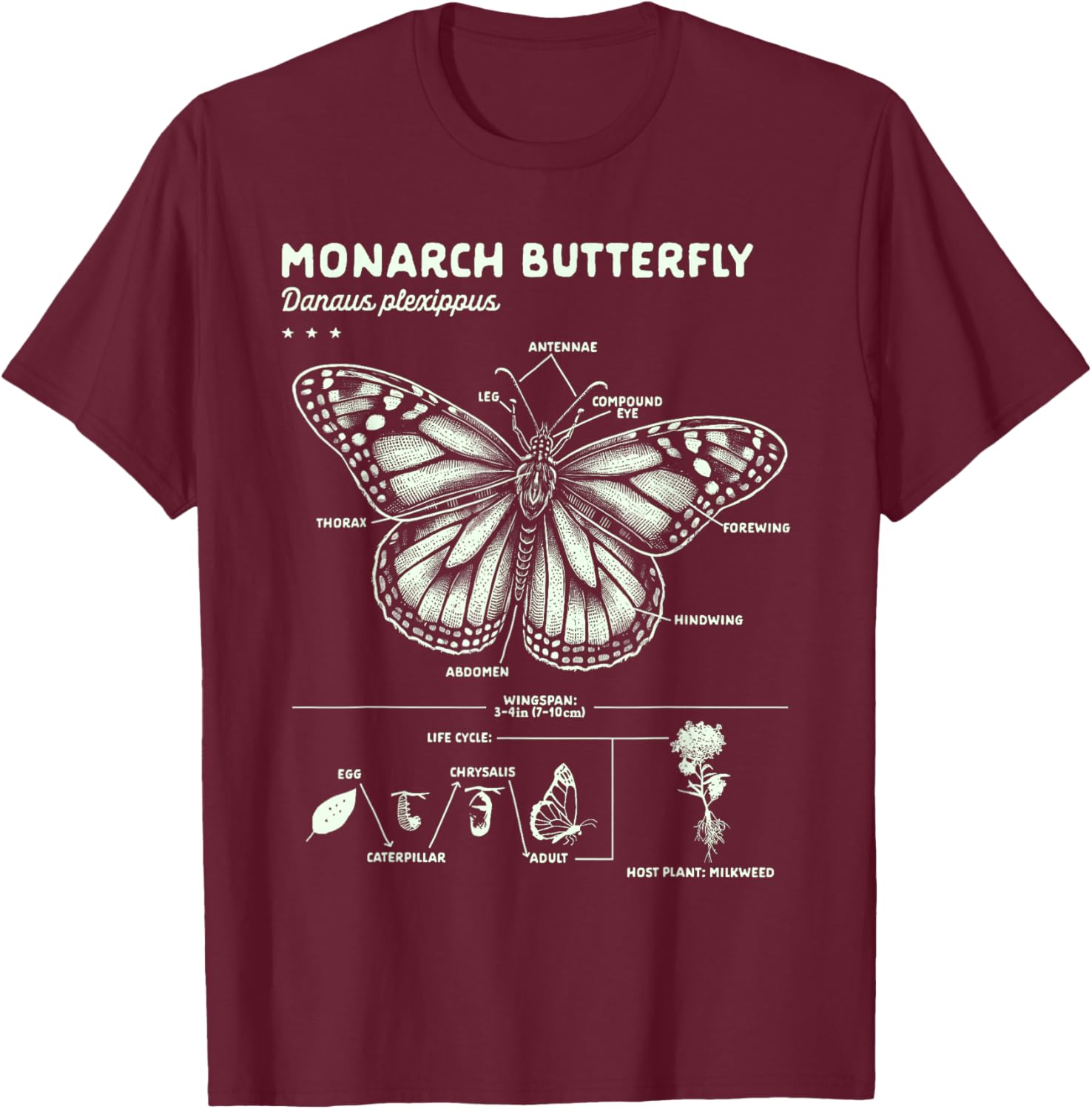 Butterfly Lover Monarch Butterfly Anatomy T-Shirt for Insect Enthusiasts - 1