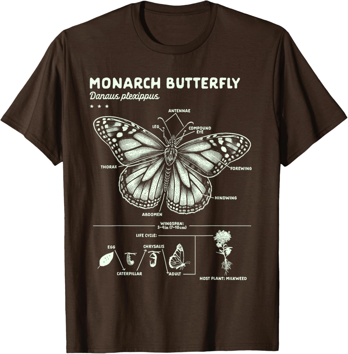 Butterfly Lover Monarch Butterfly Anatomy T-Shirt for Insect Enthusiasts - 12